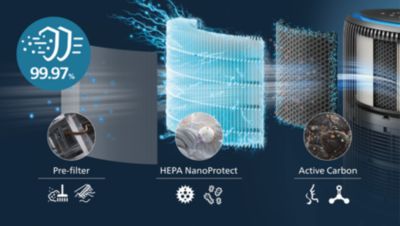 Trīs slāņu HEPA filtrēšanas sistēma uztver 99,97 % vissīkāko daļiņu