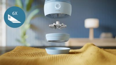 Brivna glava ščiti občutljiva oblačila pred poškodbami