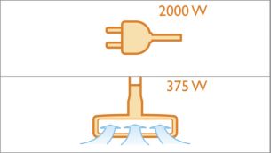 2 000 W motor som ger max. 375 W sugeffekt