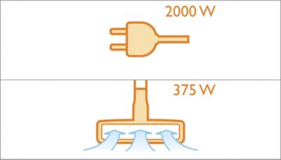 2000 W motor z največjo sesalno močjo 375 W