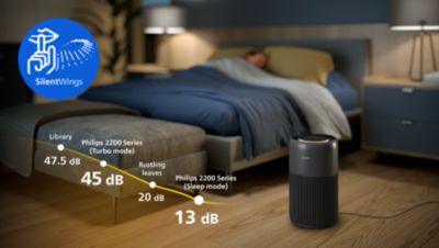Mūsu klusākais gaisa attīrītājs, radīts klusai darbībai