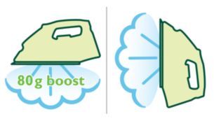 Steam boost to remove stubborn creases easily