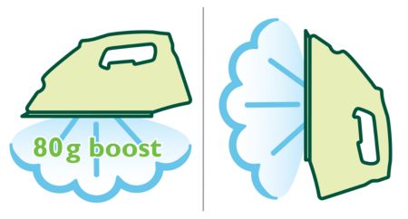 Steam boost to remove stubborn creases easily