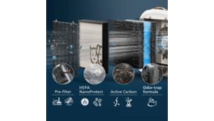 寵物專用配方，消除 5 種異味