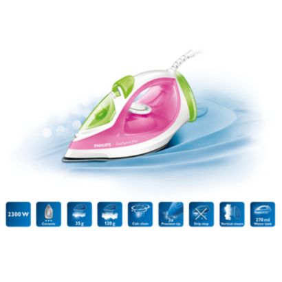 Γρήγορο, από την αρχή έως το τέλος