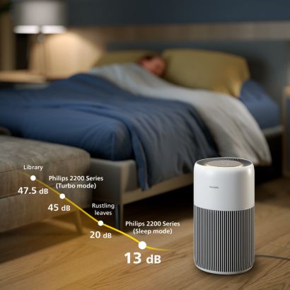 Philips PureProtect Quiet 2200 Series