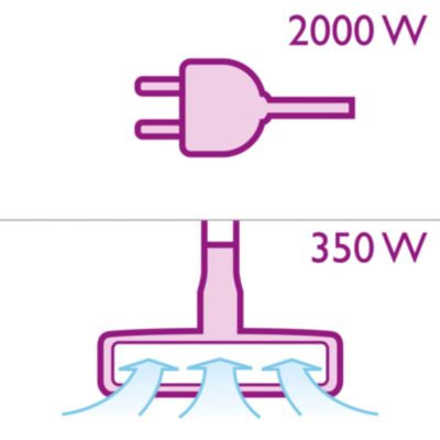 2000 Watt motor generating max. 350 Watt suction power