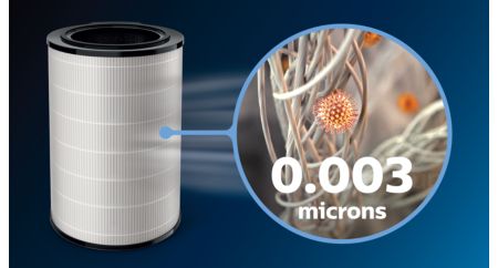 แผ่นกรอง NanoProtect Pro HEPA ทำความสะอาดรวดเร็วกว่า H13 (4)