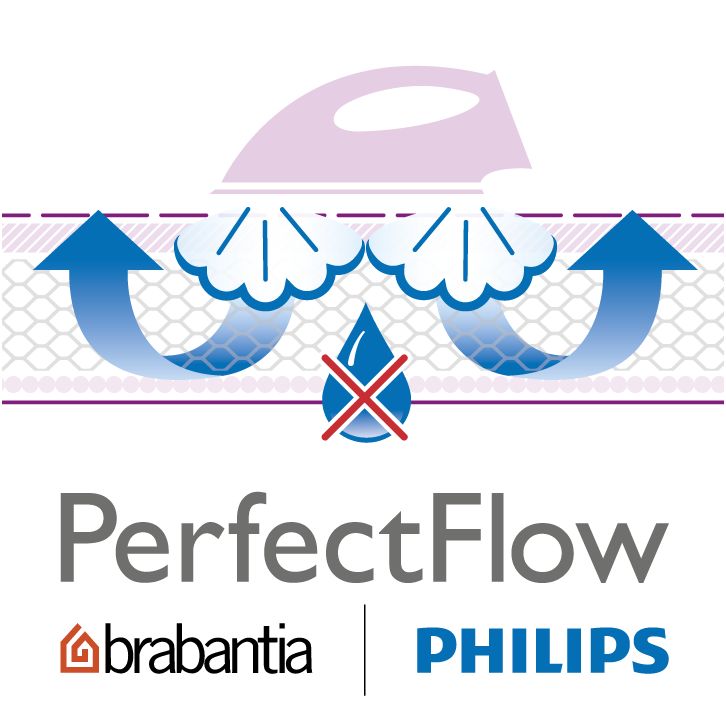 8 Clever solutions for truly easy ironing