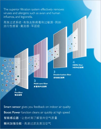 具有专业过滤系统
