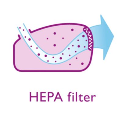 แผ่นกรอง HEPA สำหรับกรองสิ่งสกปรกขนาดเล็กมาก ที่มีในอากาศได้อย่างมีประสิทธิภาพ