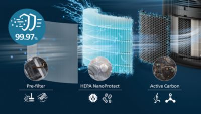 Trīs slāņu HEPA filtrēšanas sistēma uztver 99,97 % vissīkāko daļiņu