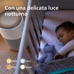 Filtri originali per il purificatore d'aria PureProtect 2200