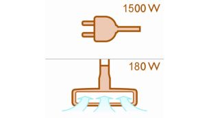 1500 Watt motor generating 180 Watt max. suction power