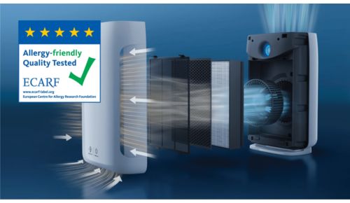 Het HEPA-filter vangt 99,97% van de deeltjes tot 0,003 micron