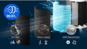 3-layer HEPA filter traps 99.97% of ultra-fine particles