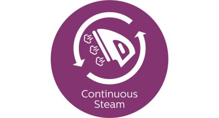Continuous steam up to 15 g/min for better crease removal