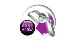 4D 研磨刀