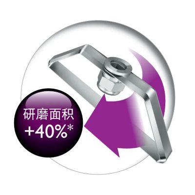 4D 研磨刀