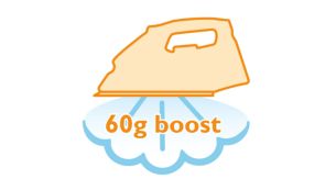 高达 60 克蒸汽喷射，可去除顽固的皱褶