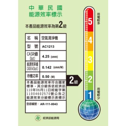 Philips 空氣清淨機