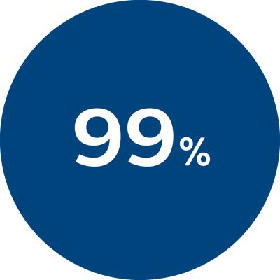 Verbreitet 99 % weniger Bakterien