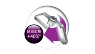 4D 研磨刀