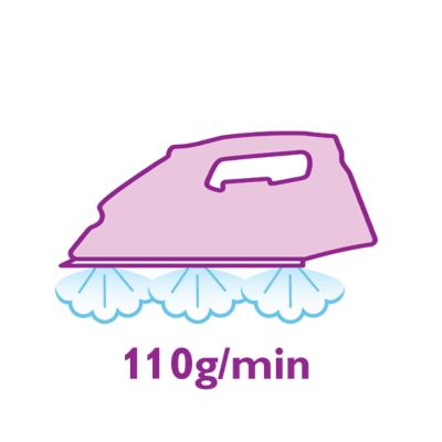 Continue stoom tot 110 g/min voor het snel verwijderen van vouwen en kreuken