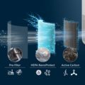 Filtre d'origine pour purificateur PureProtect Mini 900