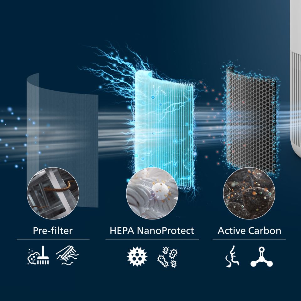Filtre d'origine pour purificateur PureProtect Mini 900