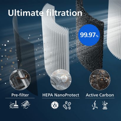 Philips Оригінальний змінний фільтр