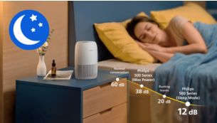 Si&ecirc;u &ecirc;m &aacute;i, kh&ocirc;ng g&acirc;y kh&oacute; chịu bởi &aacute;nh s&aacute;ng