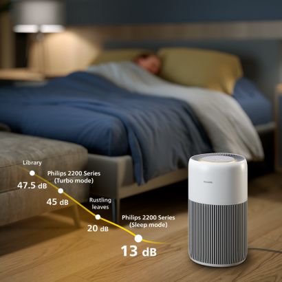 Philips PureProtect Quiet, 2200. sērija