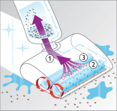Edinstvena tehnologija za trojno pospeševanje zagotavlja odlične rezultate