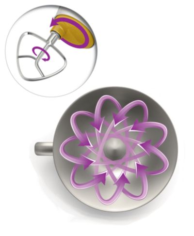 Πλανητική κίνηση για αποτελεσματική ανάμειξη των υλικών