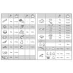 Pristen okus hrane, kuhane v pari