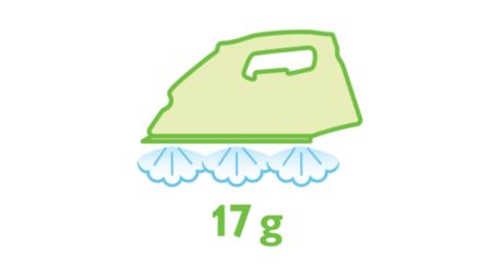 Постоянная подача пара до 17 г/мин для лучшего разглаживания складок