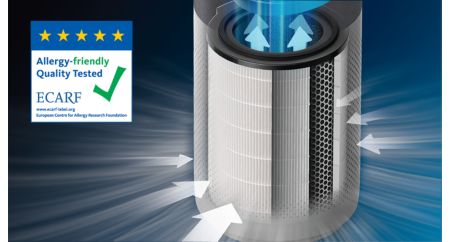 HEPA filter captures 99.97% of particles of 0.003 microns