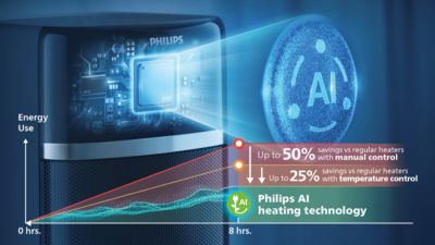 Dotato di intelligenza artificiale per massimizzare l'efficienza energetica