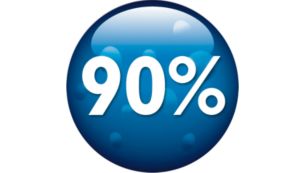 適用於高濕度環境 (>90%) 的獨有技術