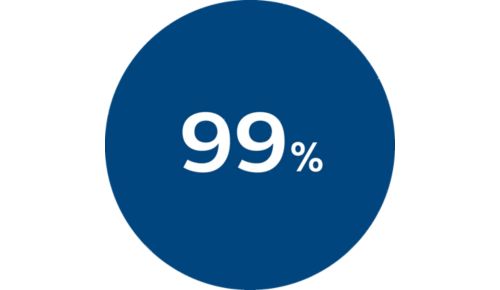 Verspreidt 99% minder bacteriën