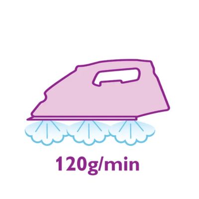 Continue stoom tot 120 g/min