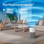 Filtri originali per il purificatore d'aria PureProtect 2200