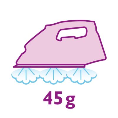 Παροχή ατμού έως και 45 γρ./λεπτό για καλύτερη αφαίρεση των τσακίσεων