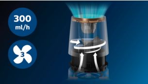 Effektiv i rum op til 45 m2 (3)