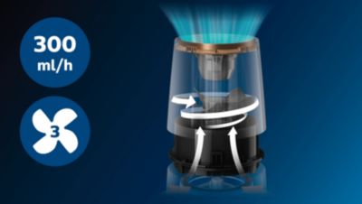 Ефективен в помещения до 45 m2 (3)