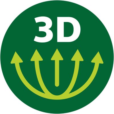 Technologie de mixage ProBlend 6 3D