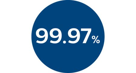 Captures 99.97% of particles that pass through the filter