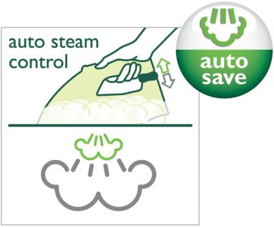 Αυτόματη εξοικονόμηση ενέργειας