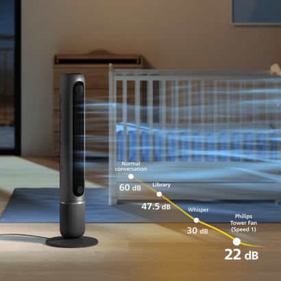 Náš najsilnejší a najtichší stĺpový ventilátor